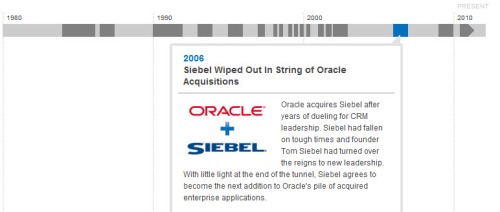 Siebel wiped out by Oracle. CRM timeline.